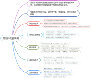 急性肝功能衰竭