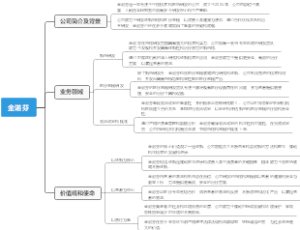 金诺芬