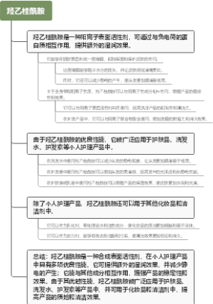羟乙桂酰胺