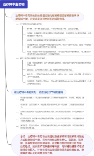 治疗碱中毒药物
