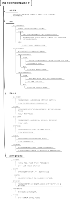 钙通道阻滞剂的药理作用特点