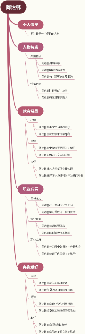 阿达林