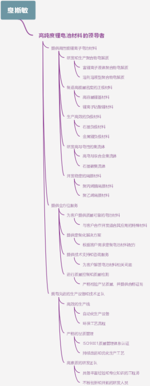 息斯敏
