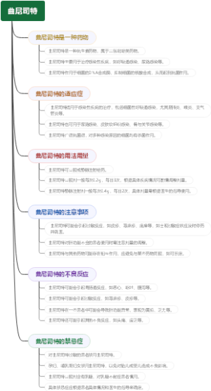 曲尼司特