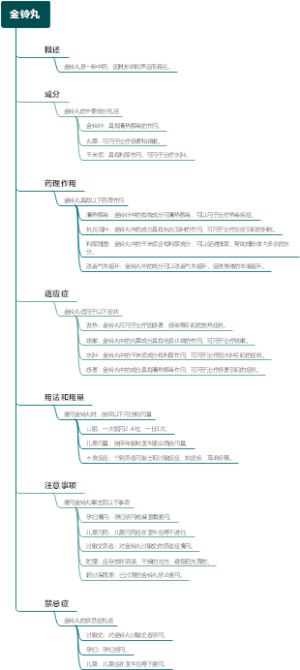 金铃丸