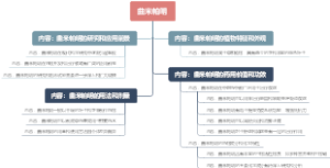 曲米帕明