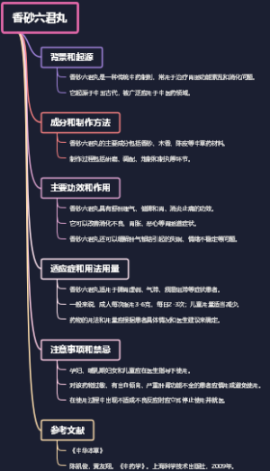 香砂六君丸