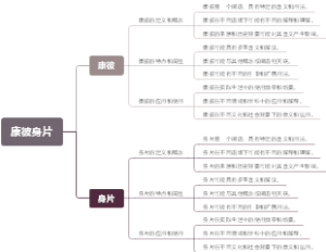 康彼身片