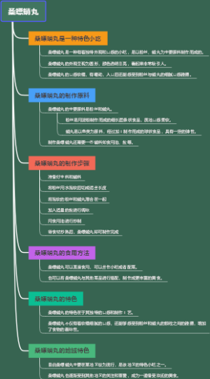 桑螵蛸丸