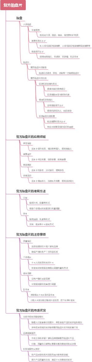 复方胎盘片