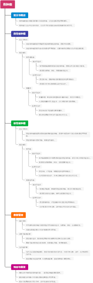 骨肿瘤