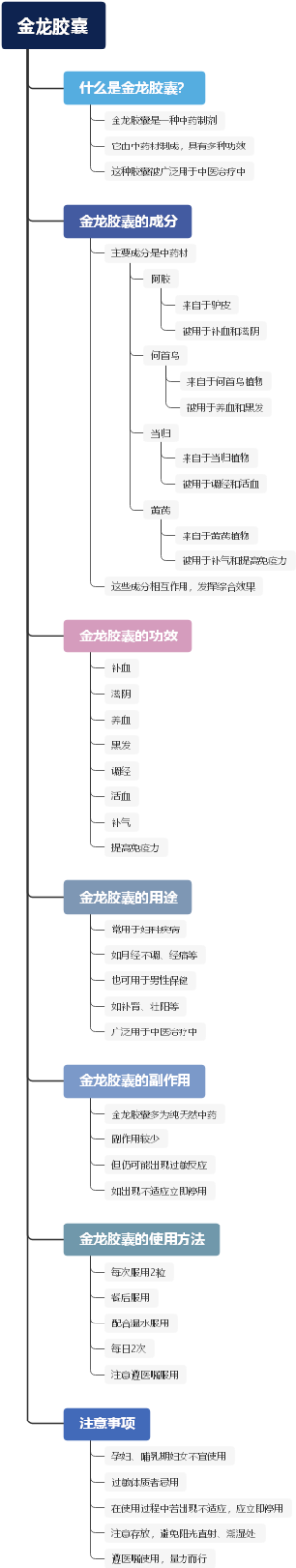 金龙胶囊