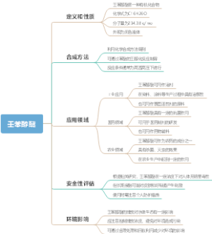 壬苯醇醚