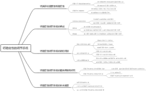 钙稳定性的调节系统