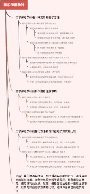 美尔伊避孕针