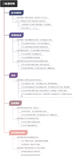 二巯基丙醇