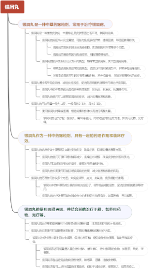 银屑丸