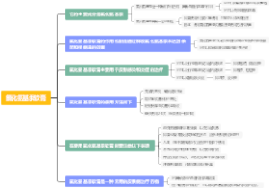 氯化氨基汞软膏