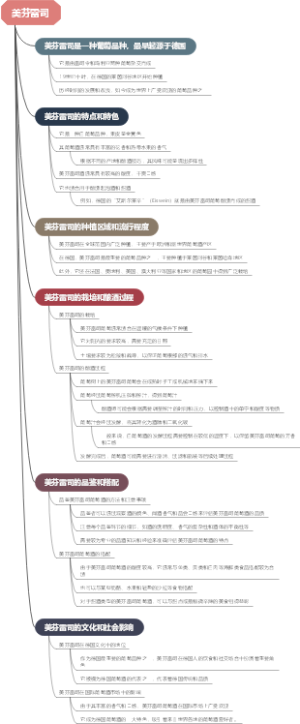 美芬雷司