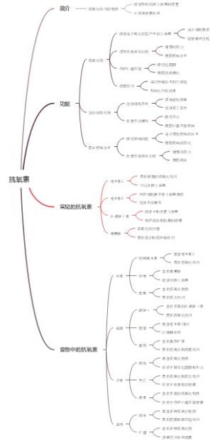 抗氧素