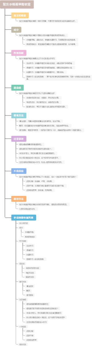 复方水杨酸甲酯软膏