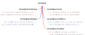 鱼肝油软膏