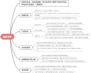双歧尔寿