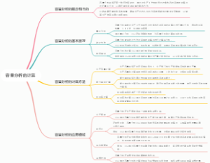 容量分析的计算
