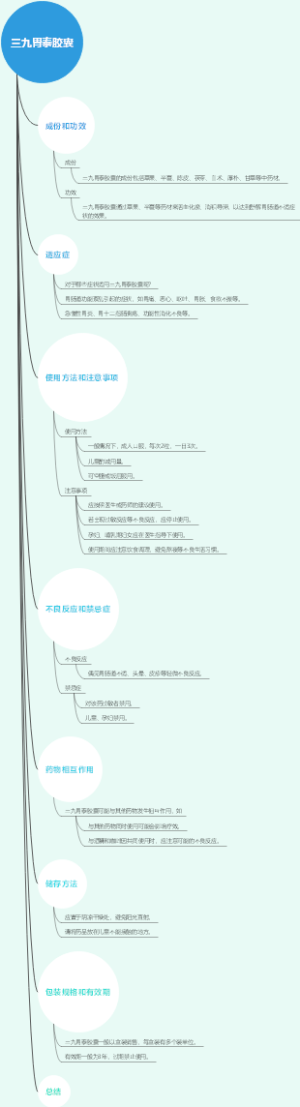 三九胃泰胶囊