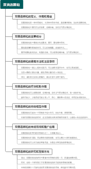 双黄连颗粒