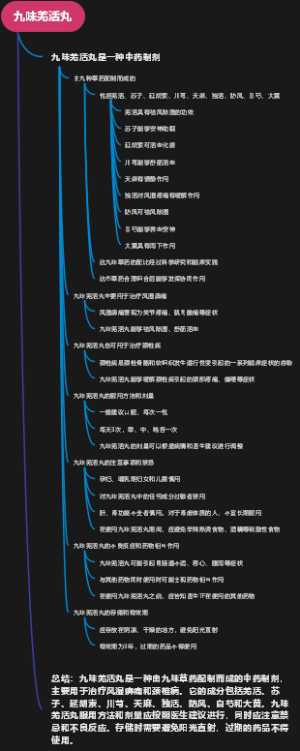 九味羌活丸