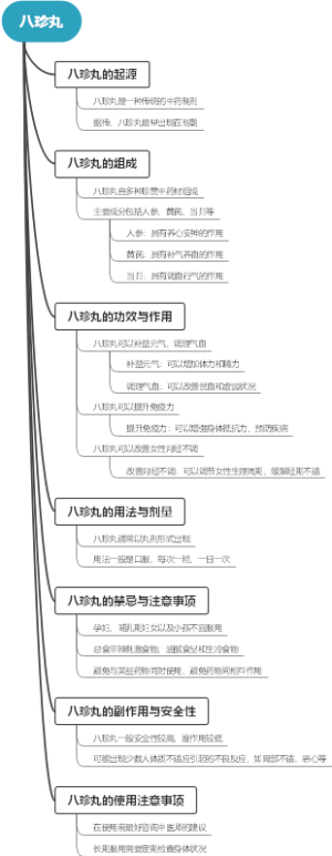 八珍丸