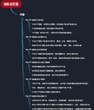 生肌玉红膏