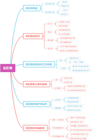瓦松栓