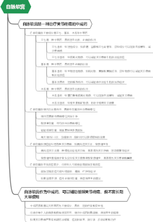 白脉软膏