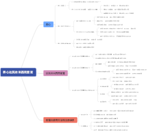 养心达瓦依米西克蜜膏