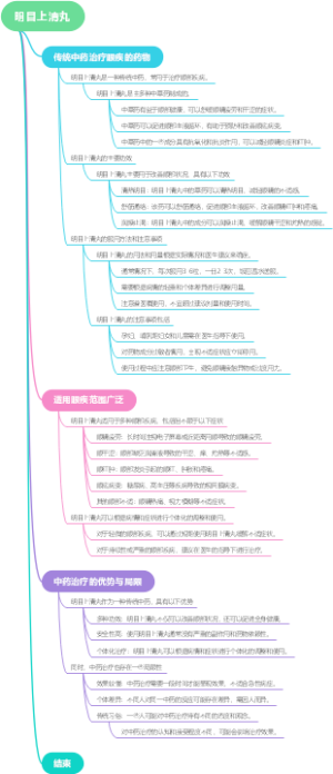 明目上清丸