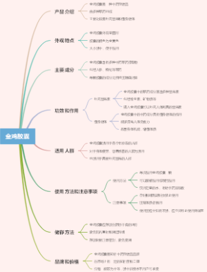 金鸡胶囊
