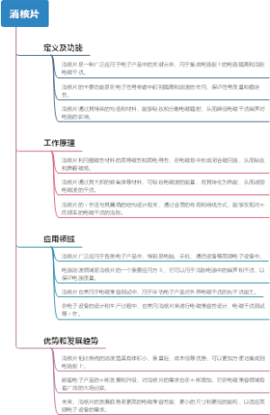 消核片