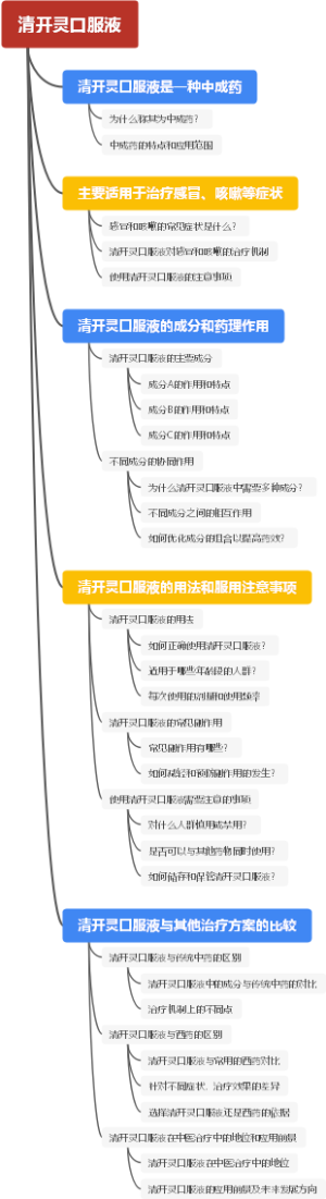 清开灵口服液