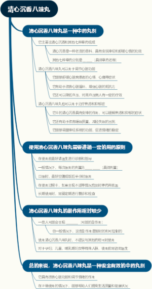 清心沉香八味丸