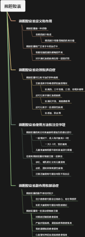熊胆胶囊