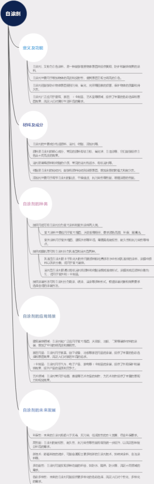 白涂剂