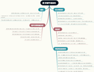 复方维甲酸涂剂