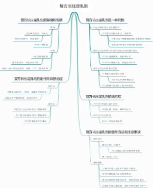 复方长压定乳剂