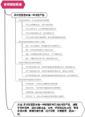 多效发宝香波