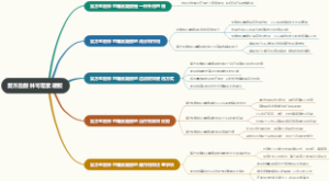 复方盐酸林可霉素凝胶