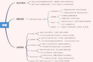 骨蜡