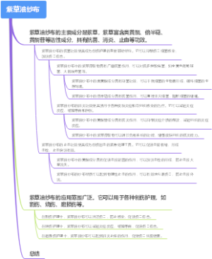 紫草油纱布