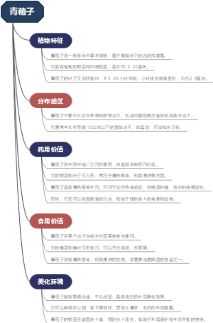 青葙子